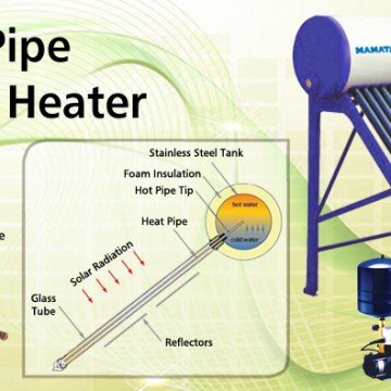 GLASS HEAT PIPE COLLECTORS