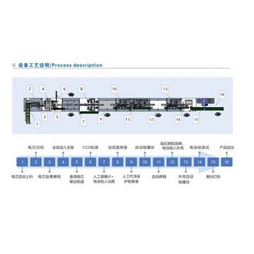 18650 Electric Tools Battery Automatic Production Line