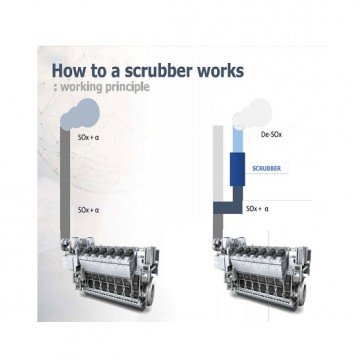 Scrubber